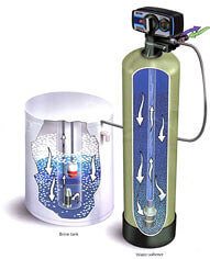 water-softener-diagram-small